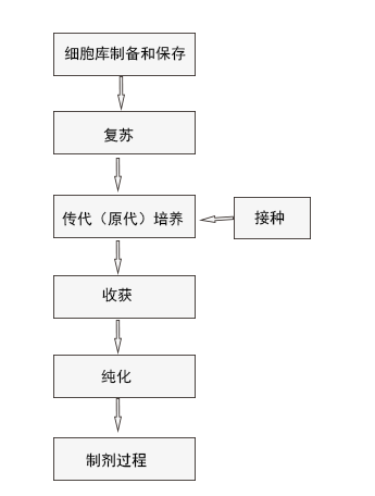 生物細(xì)胞實(shí)驗(yàn)室