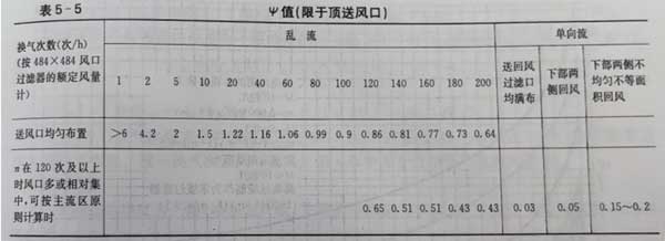 GMP凈化潔凈廠房